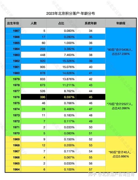 2020年北京积分落户年龄加分规则 - 希赛网