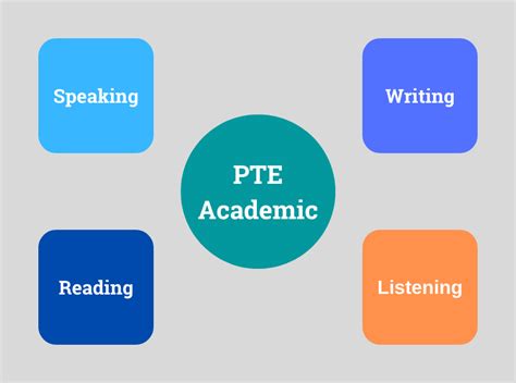 Image result for Pte Test Method