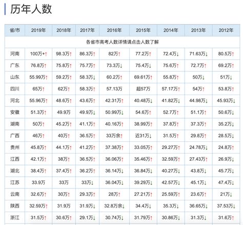 2018杭州中考分数线预测 杭州各类高中分数线预测-中考升学-中学教育-杭州19楼