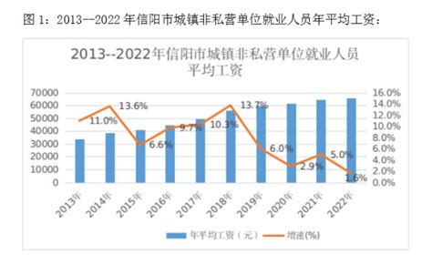 信阳平均工资2024最新标准_新高考网