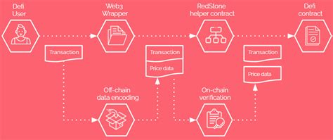 Image result for Pals Algorithm Card