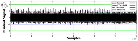 Nonlinear Extended-state ARX-Laguerre PI Observer Fault Diagnosis of ...