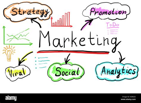 Marketing Concept Diagram 的图像结果