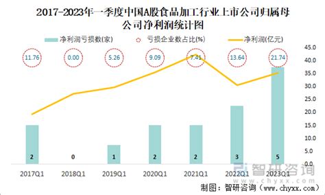 2024年中国休闲食品行业市场前景预测研究报告（简版）-中商情报网