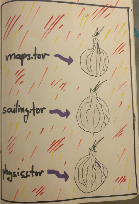 Cooking With Onions: Names for your onions | The Tor Project