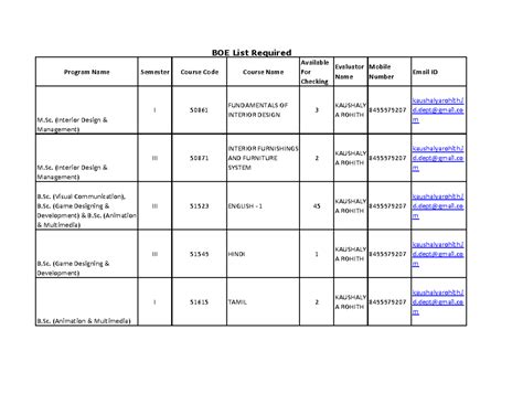 Evalutot - NIL - BOE List Required Program Name Semester Course Code ...