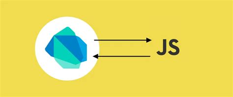 Image result for Flutter Dart JavaScript Images