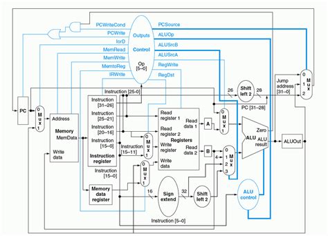Multi-Cycle Data Path Explained 的图像结果