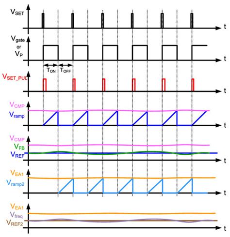 A Novel Buck Converter with Dual Loops Control Mechanism