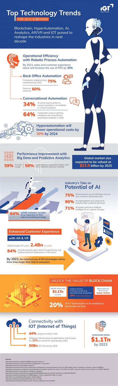 2021 Technology News 的图像结果