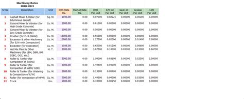Easybids - Estimation, Costing, Project Planning, Bid Documents & Billing
