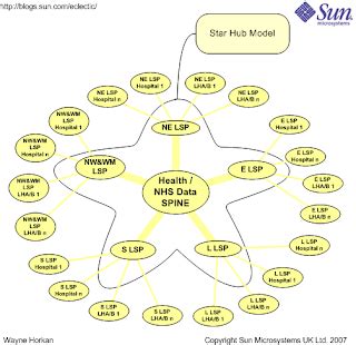 Specific Purpose Application Software 的图像结果