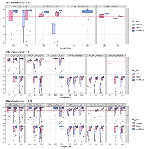 How Much g Is in the Distractor? Re-Thinking Item-Analysis of Multiple ...