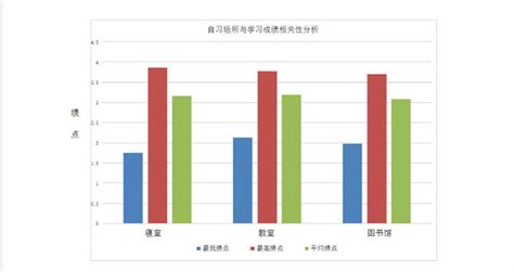 外语学院运用“大数据”开展新生学习成绩相关性分析