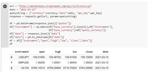 Image result for Get the Forex Chart Python VC++ Code