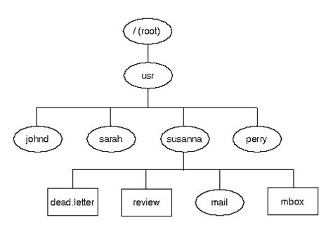 Computerized Directories 的图像结果
