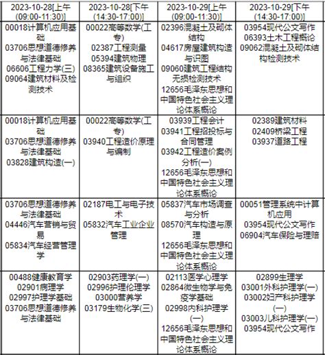 贵州2013年自考全国统考课程新编或修订的考试大纲、教材目录-自学考试-考试吧
