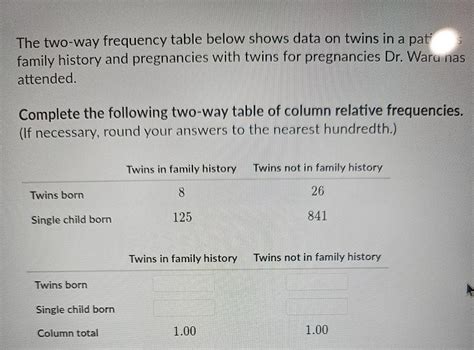 The two-way frequency table below shows data on twins in a patient's ...