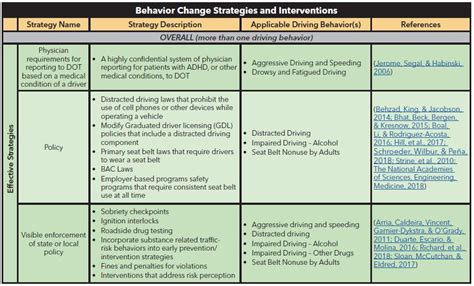 Image result for Adult Behavior Modification Chart