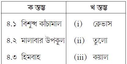 Model Activity Compilation (Final) 2021 Geography Class 10 | মডেল ...