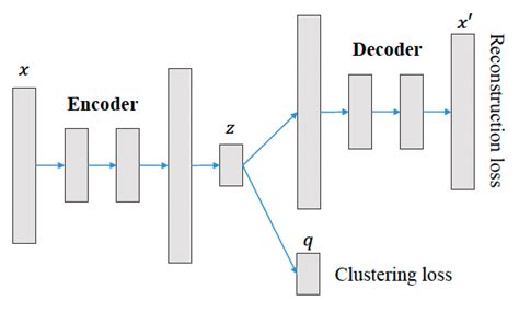 Image result for Idec Tutorial