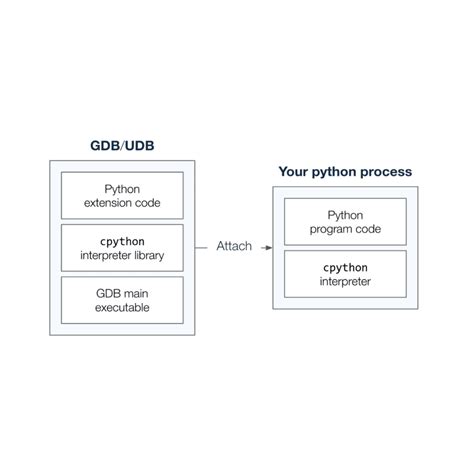Image result for Debugging Python Code in Atom