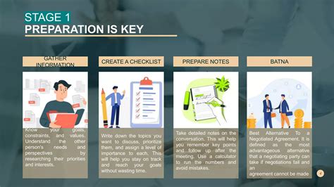 PHASES OF NEGOTIATION.pptx