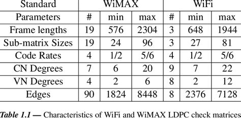 LDPC Code Principles 的图像结果