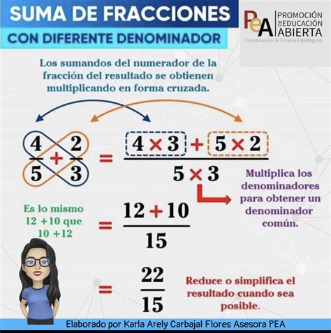 Suma de fracciones. 📢 | Matematicas primero de secundaria, Estrategias ...