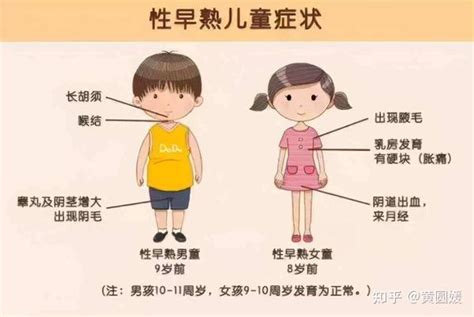 深圳一男孩乳房发育超过4厘米，小心孩子性早熟！ - 知乎