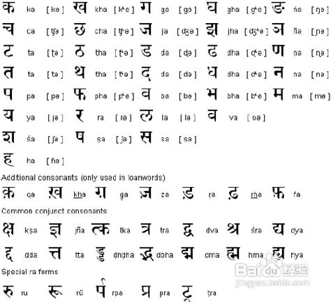 印地语（印度语）字母发音规则-百度经验