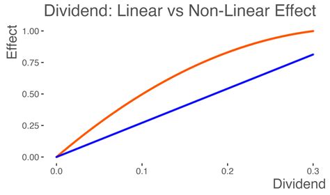 Reevaluating Bank Price-to-Book Ratios: An In-Depth Analysis of Equity Components across ...
