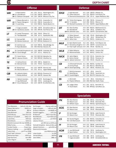 Nyck Harbor – University of South Carolina Athletics