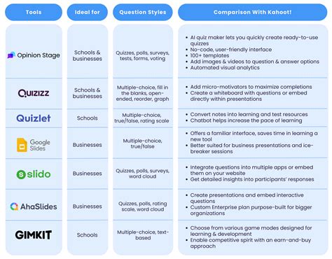 7 Best Kahoot Alternatives to Make Learning Fun in 2024