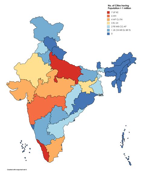 Indian States & UTs with Cities Population > 1 million