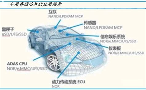汽车芯片 的图像结果