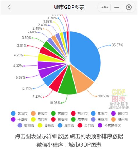 重磅！湖北襄阳2021工业企业百强排行榜发布！-中华网湖北