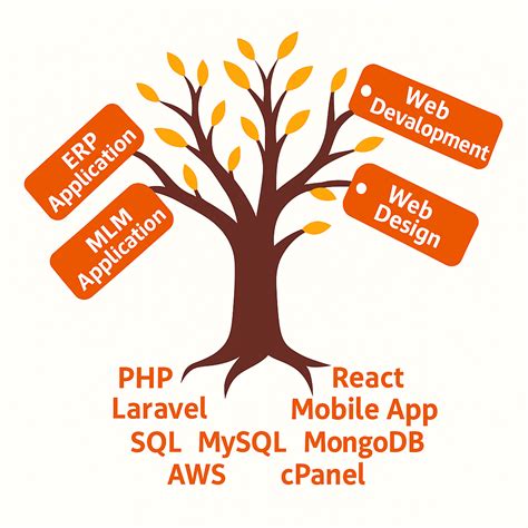 About Ewell Technology | IT & Software Company in Bihar & Jharkhand