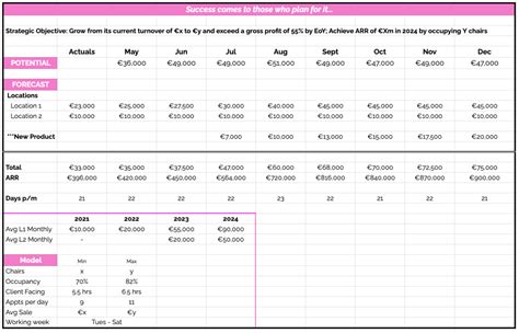 Growth Plan Example 的图像结果