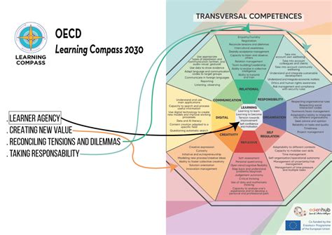 IO – 1 – ED-EN HUB