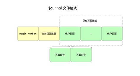 SQLite File Format 的图像结果