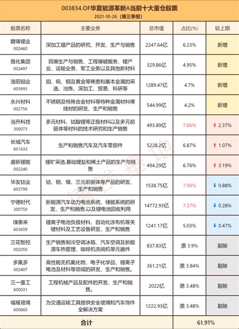 江苏国泰涨5.01%，华夏能源革新股票A基金2021年报重仓该股 - 知乎