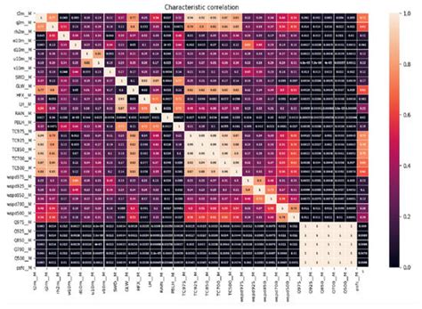 A Machine-Learning Approach Combining Wavelet Packet Denoising with ...