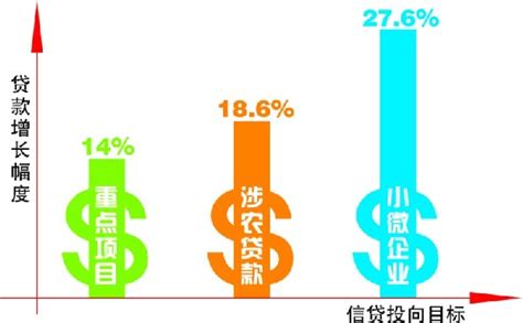 利率下调保刚需 青岛房贷利率将迎来拐点凤凰网青岛_凤凰网