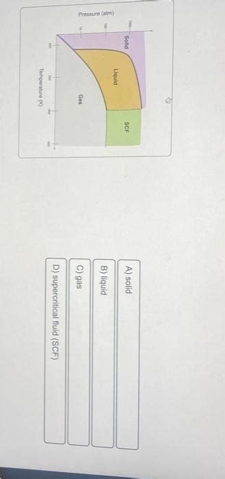 Image result for SCO2 Phase Diagram
