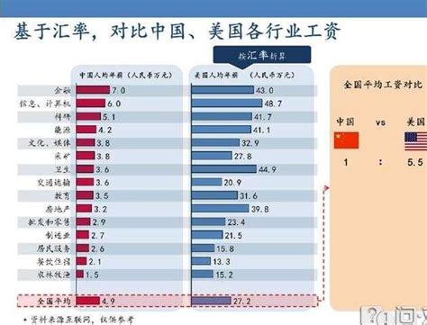 国企工资4000，民企月薪8000，怎么选？看懂这张图，悟了 - 知乎