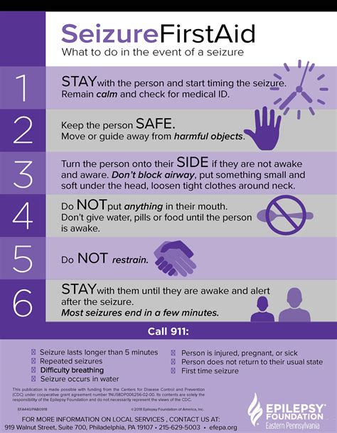 Seizure First Aid & Safety – EFEPA – Epilepsy Foundation Eastern ...