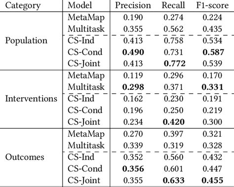 Output Data Model Example 的图像结果