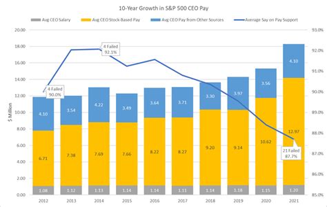 Proxy Voting ESG Integration 的图像结果