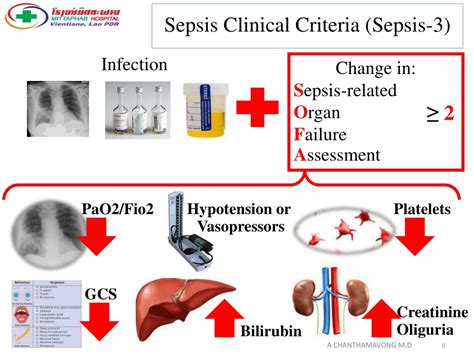 PPT - Managing Sepsis Crisis: New Protocols & Criteria PowerPoint ...
